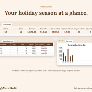 Dashboard tab: holiday season totals, orders by pickup day and a revenue by pickup day chart