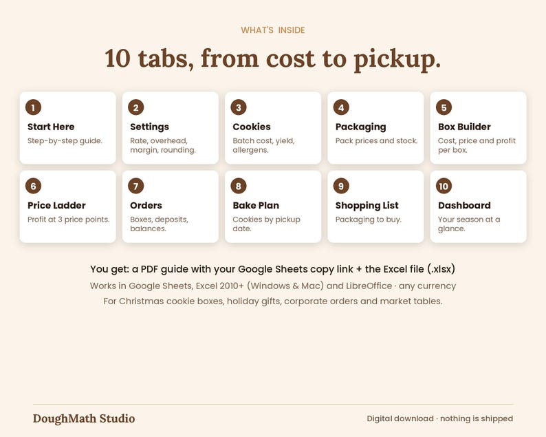 What's inside: 10 tabs from Settings and Cookies to Bake Plan, Shopping List and Dashboard, for Google Sheets and Excel