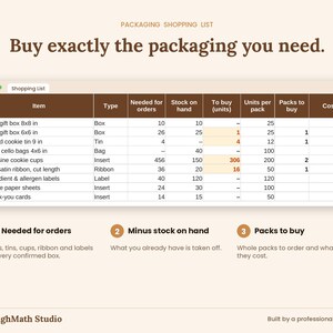 Packaging shopping list with boxes, tins, cups and ribbon needed, stock on hand and packs to buy