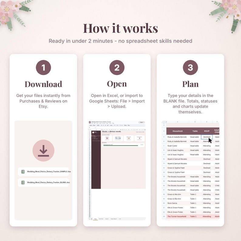 May include: An instructional graphic titled How it works, detailing three steps for a digital tracker: 1. Download files from Etsy, 2. Open in Excel or Google Sheets, and 3. Plan by typing details into the blank file to auto-update charts.