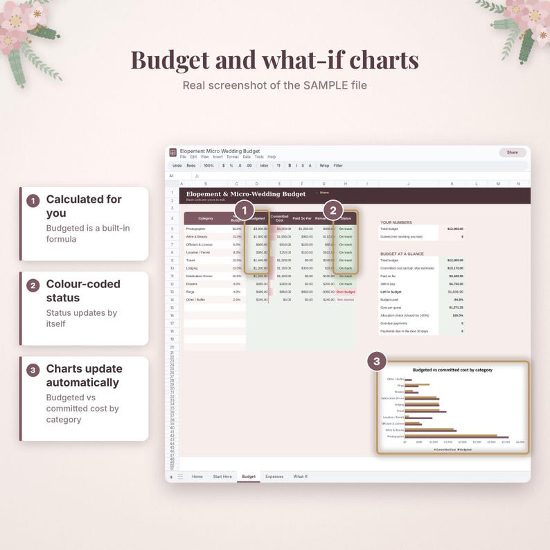 Puede incluir: Una plantilla de hoja de c&aacute;lculo digital titulada Elopement Micro Wedding Budget con columnas para categor&iacute;a, costos presupuestados, costos comprometidos y estado. Incluye un resumen del presupuesto total y un gr&aacute;fico de barras comparativo.