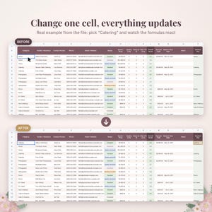 May include: A digital spreadsheet template displayed in two states labeled Before and After. The table contains columns for Category, Vendor, Contact, Phone, Email, Status, Price, Quality, Value, Score, Deposit, Balance, and Notes with text data.