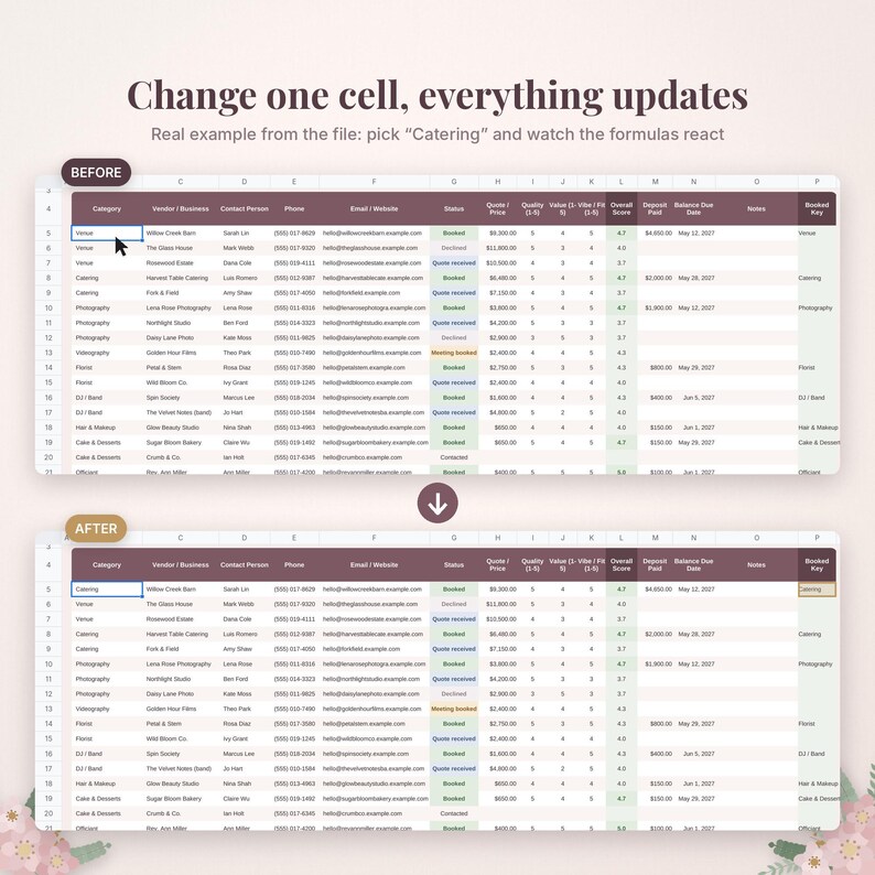 May include: A digital spreadsheet template displayed in two states labeled Before and After. The table contains columns for Category, Vendor, Contact, Phone, Email, Status, Price, Quality, Value, Score, Deposit, Balance, and Notes with text data.