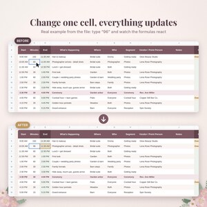 Pode incluir: Uma interface de planilha digital mostrando uma compara&ccedil;&atilde;o de antes e depois de um cronograma de casamento. O texto diz Change one cell, everything updates. Real example from the file: type 96 and watch the formulas react.