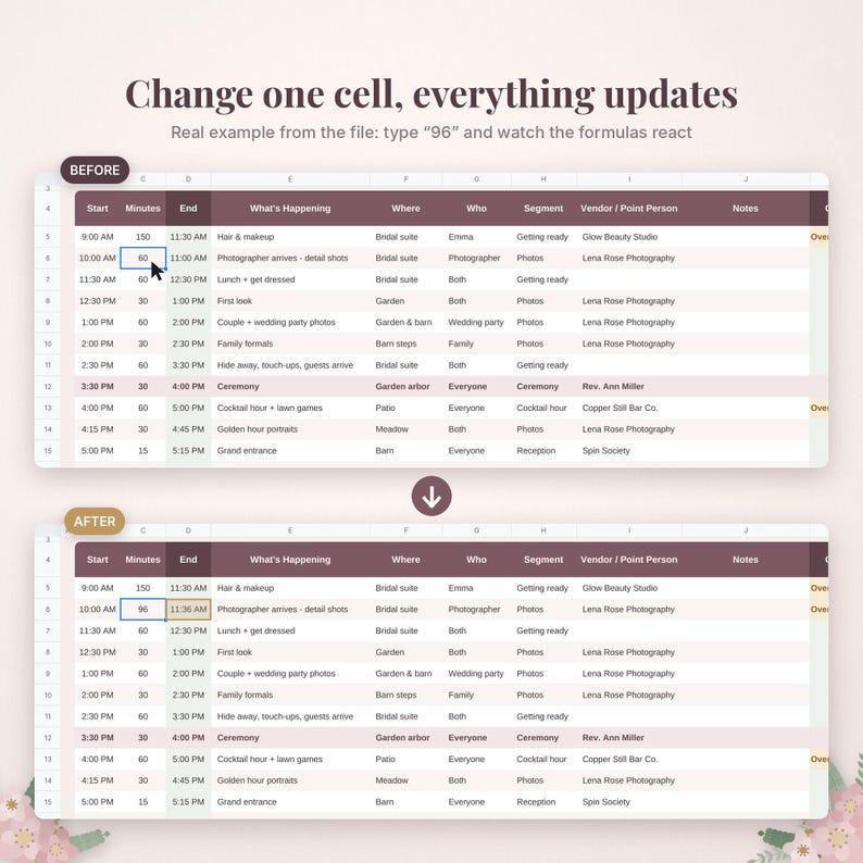 Pode incluir: Uma interface de planilha digital mostrando uma compara&ccedil;&atilde;o de antes e depois de um cronograma de casamento. O texto diz Change one cell, everything updates. Real example from the file: type 96 and watch the formulas react.