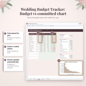 Pu&ograve; includere: Un modello di foglio di calcolo digitale per il monitoraggio del budget di matrimonio con colonne per categorie, importi preventivati e costi impegnati. Include indicatori di stato con codice colore, formule di calcolo automatico e un grafico a barre comparativo.