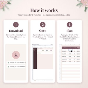 May include: An instructional graphic titled How it works, detailing a three-step process for using a digital budget spreadsheet. Steps include Download, Open, and Plan, with text explaining how to access, import, and input data into the file.