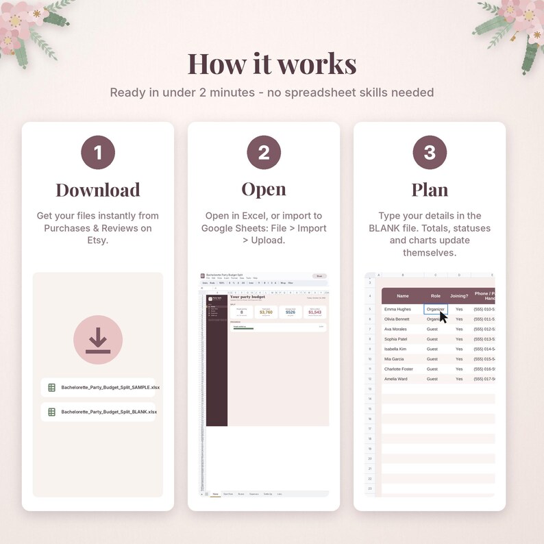 May include: An instructional graphic titled How it works, detailing a three-step process for using a digital budget spreadsheet. Steps include Download, Open, and Plan, with text explaining how to access, import, and input data into the file.