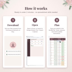 May include: An instructional graphic titled How it works, outlining three steps: Download, Open, and Plan. It features icons and text explaining how to use a digital wedding planning spreadsheet, including file names and a sample data table.
