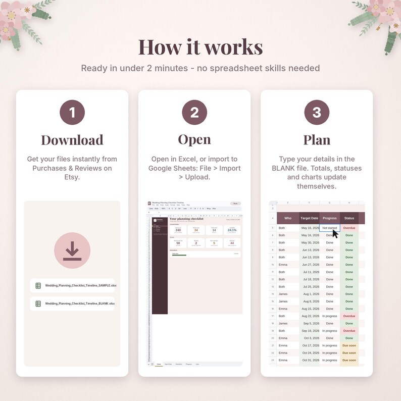 May include: An instructional graphic titled How it works, outlining three steps: Download, Open, and Plan. It features icons and text explaining how to use a digital wedding planning spreadsheet, including file names and a sample data table.