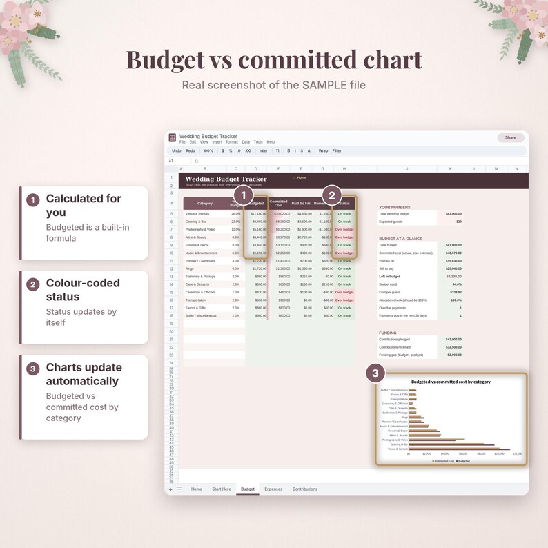 May include: A digital Wedding Budget Tracker spreadsheet featuring columns for category, budgeted, committed cost, paid so far, and status. The interface includes a bar chart titled Budgeted vs committed cost by category and text labels highlighting calculated formulas, color-coded status updates, and automatic charts.