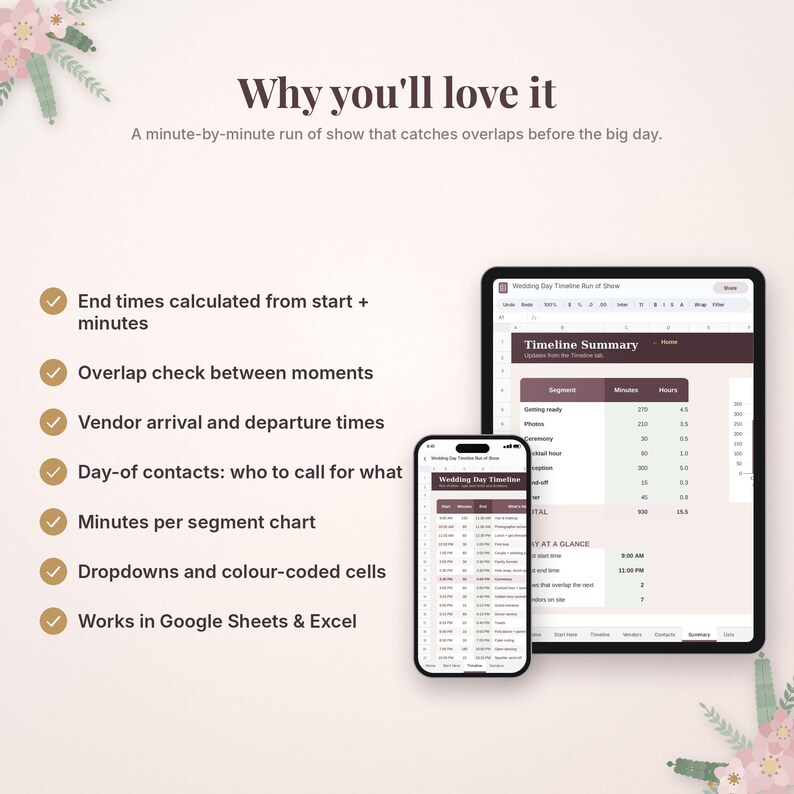 Pode incluir: Uma planilha digital de cronograma de casamento exibida em um tablet e smartphone. A tela mostra um resumo com segmentos, minutos e horas, incluindo o texto Why you'll love it e Wedding Day Timeline Run of Show.