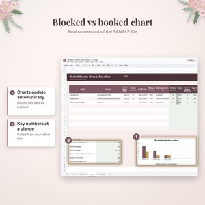 Puede incluir: Una hoja de c&aacute;lculo digital titulada Wedding Hotel Room Block Tracker con columnas para detalles de hoteles, tarifas y estado de reservas. Incluye un gr&aacute;fico de barras que compara habitaciones bloqueadas y reservadas.