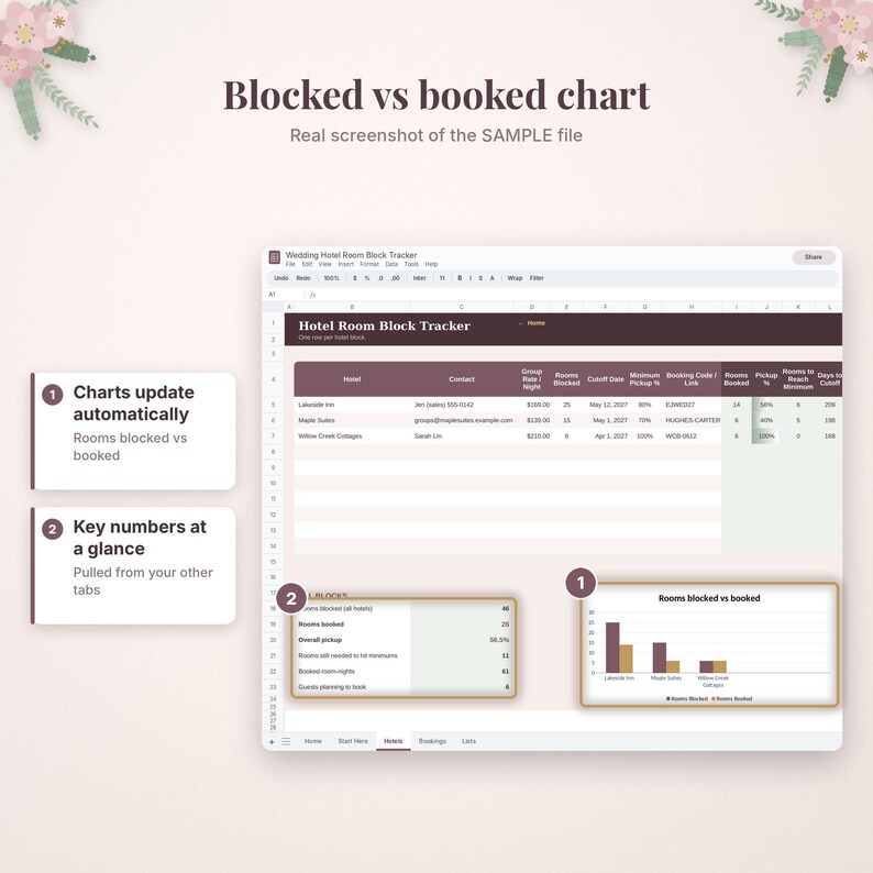 Puede incluir: Una hoja de c&aacute;lculo digital titulada Wedding Hotel Room Block Tracker con columnas para detalles de hoteles, tarifas y estado de reservas. Incluye un gr&aacute;fico de barras que compara habitaciones bloqueadas y reservadas.