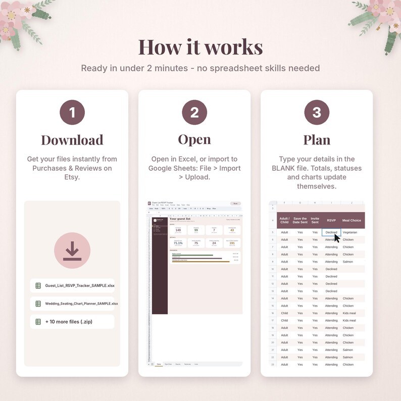 May include: An instructional graphic titled How it works with three steps: 1 Download, 2 Open, and 3 Plan. It displays icons, text instructions, and previews of a digital spreadsheet tracker for managing guest lists and RSVP details.