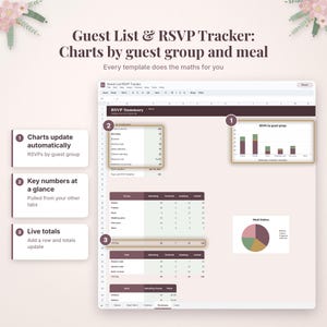 May include: A digital Guest List and RSVP Tracker spreadsheet template featuring charts by guest group and meal. The interface displays an RSVP summary table, a bar chart for guest groups, a pie chart for meal choices, and numbered callouts.