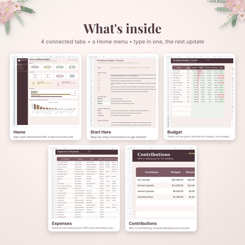 May include: A digital wedding budget planner template featuring five distinct sections: Home, Start Here, Budget, Expenses & Payments, and Contributions. The interface includes connected tabs, a dashboard, and tables for tracking financial data.
