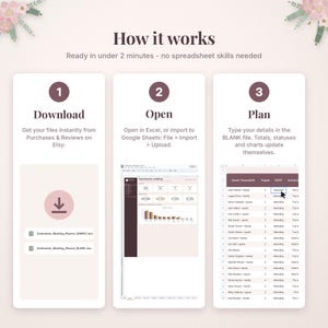 May include: An instructional graphic titled How it works, outlining three steps: 1 Download, 2 Open, and 3 Plan. It displays icons, file names like Destination_Wedding_Planner_SAMPLE.xlsx, and a spreadsheet interface for tracking wedding guest details.