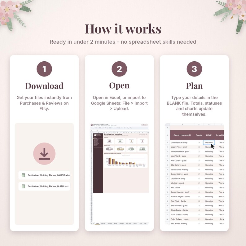 May include: An instructional graphic titled How it works, outlining three steps: 1 Download, 2 Open, and 3 Plan. It displays icons, file names like Destination_Wedding_Planner_SAMPLE.xlsx, and a spreadsheet interface for tracking wedding guest details.