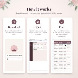 Może przedstawiać: Grafika instruktażowa zatytułowana How it works, szczeg&oacute;łowo opisująca trzyetapowy proces korzystania z cyfrowego arkusza kalkulacyjnego. Kroki obejmują Download, Open i Plan, z tekstem wyjaśniającym spos&oacute;b dostępu, importu i wprowadzania danych.