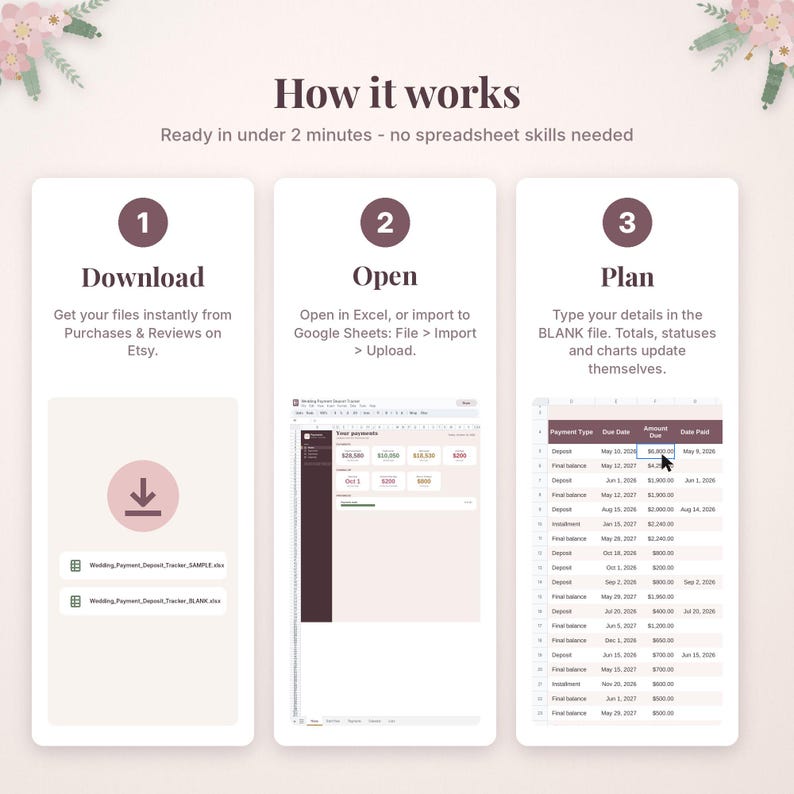 Może przedstawiać: Grafika instruktażowa zatytułowana How it works, szczeg&oacute;łowo opisująca trzyetapowy proces korzystania z cyfrowego arkusza kalkulacyjnego. Kroki obejmują Download, Open i Plan, z tekstem wyjaśniającym spos&oacute;b dostępu, importu i wprowadzania danych.