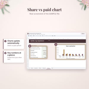 May include: A digital spreadsheet interface titled Bachelorette Party Budget Split featuring a Settle Up Summary table and a Share vs paid upfront bar chart. Two callout boxes explain that charts update automatically and key numbers are visible.