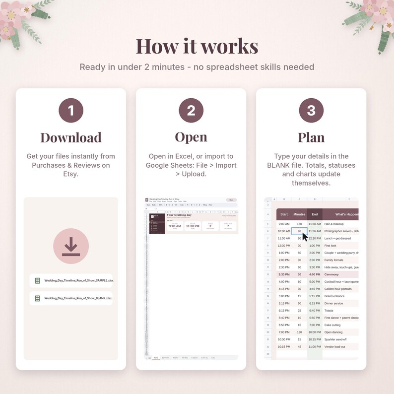 Pode incluir: Uma infografia intitulada How it works explicando um processo de tr&ecirc;s etapas para um planejador de casamento digital. As etapas incluem Download, Open e Plan, com instru&ccedil;&otilde;es de texto e visualiza&ccedil;&otilde;es de arquivos de planilha.