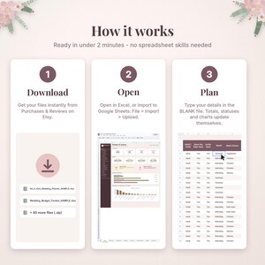 May include: An instructional graphic titled How it works, detailing a three-step process for a digital wedding planner. Steps include Download, Open, and Plan, featuring icons, text instructions, and screenshots of spreadsheet files with data tables and charts.