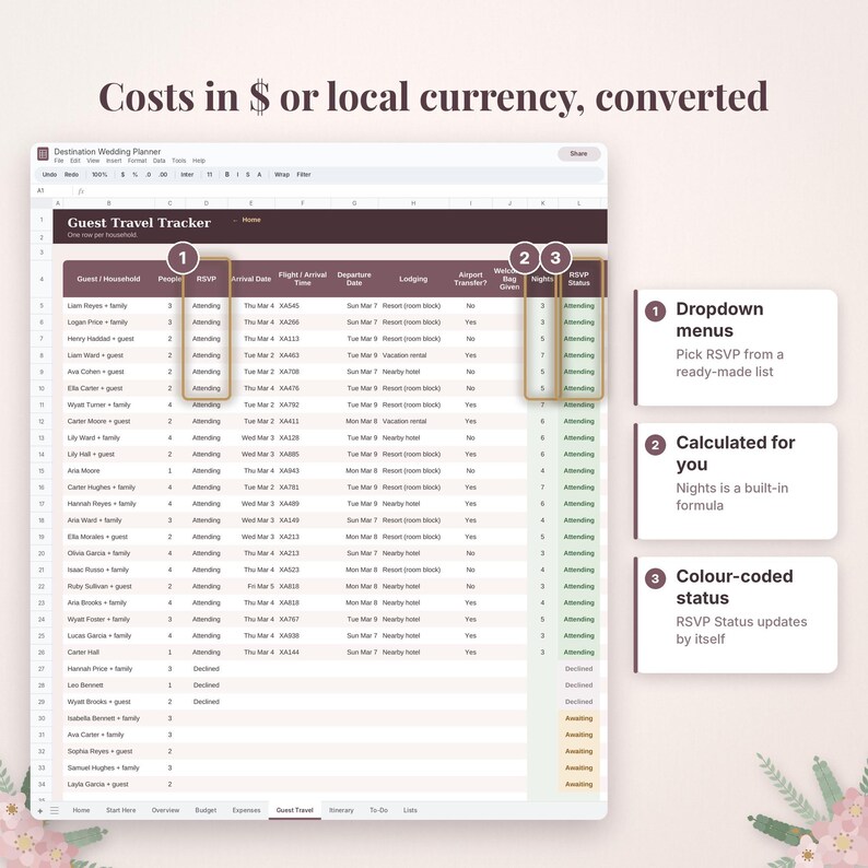 May include: A digital spreadsheet titled Guest Travel Tracker with columns for guest names, arrival dates, lodging, and RSVP status. It features numbered callouts explaining dropdown menus, calculated night formulas, and colour-coded status updates.