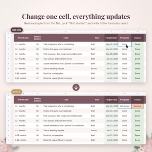 May include: A digital spreadsheet interface showing a before and after comparison of task tracking. The table includes columns for Timeframe, Weeks Before, Task, Who, Target Date, Progress, and Status, with text demonstrating automated updates.