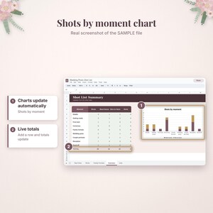 May include: A digital spreadsheet titled Wedding Photo Shot List featuring a Shot List Summary table with columns for moments, shots, must-haves, nice-to-haves, and done. A bar chart labeled Shots by moment displays data with numbered callouts.