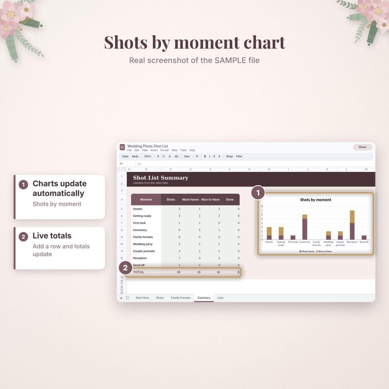 May include: A digital spreadsheet titled Wedding Photo Shot List featuring a Shot List Summary table with columns for moments, shots, must-haves, nice-to-haves, and done. A bar chart labeled Shots by moment displays data with numbered callouts.