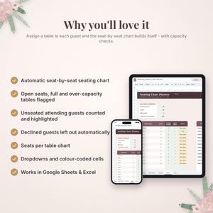 May include: A digital wedding seating chart planner displayed on a tablet and smartphone. The interface features a seating summary, table capacity tracking, and status indicators. Text includes Why you'll love it and a list of features like Automatic seat-by-seat seating chart and Works in Google Sheets & Excel.