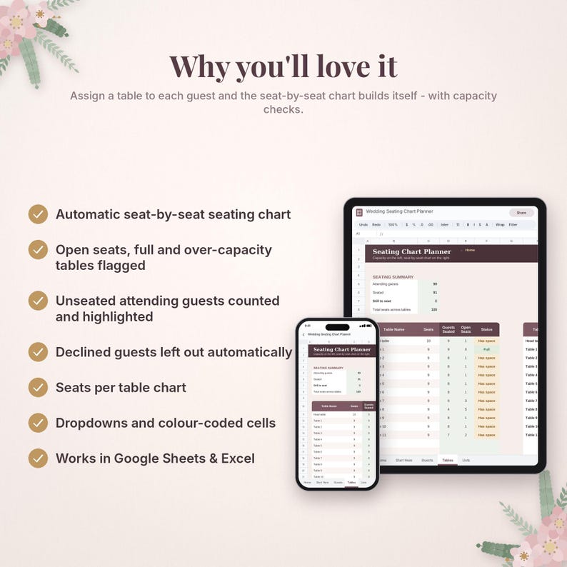 May include: A digital wedding seating chart planner displayed on a tablet and smartphone. The interface features a seating summary, table capacity tracking, and status indicators. Text includes Why you'll love it and a list of features like Automatic seat-by-seat seating chart and Works in Google Sheets & Excel.