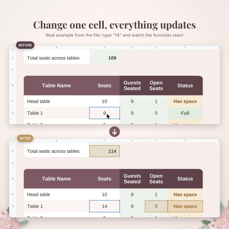 May include: A spreadsheet interface showing before and after states with the text Change one cell, everything updates. Real example from the file: type 14 and watch the formulas react. Tables display columns for Table Name, Seats, Guests Seated, Open Seats, and Status.