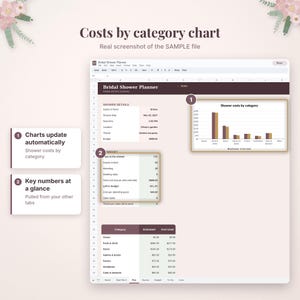 May include: A digital bridal shower planner spreadsheet interface featuring a costs by category chart, summary table, and detailed expense breakdown. The layout includes text labels for shower details, budget tracking, and automated data visualization.