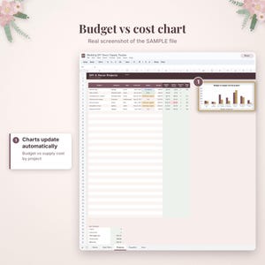 May include: A digital spreadsheet titled Wedding DIY Decor Supply Tracker featuring columns for project, category, status, and budget. A bar chart labeled Budget vs supply cost by project displays data, with text indicating that charts update automatically.