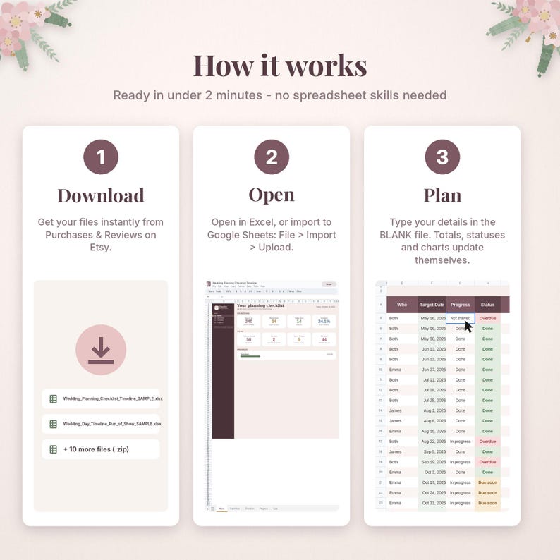 May include: An instructional graphic titled How it works with three steps: 1 Download, 2 Open, and 3 Plan. It displays icons for file downloading, a spreadsheet interface, and a task tracking table with columns for Who, Target Date, Progress, and Status.