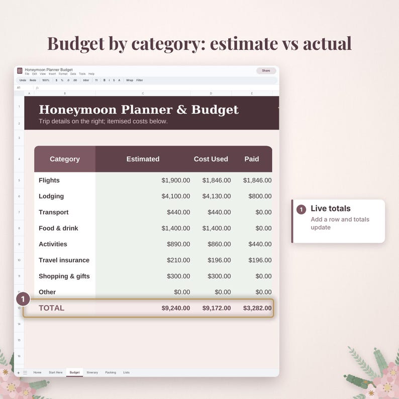 May include: A digital honeymoon planner and budget spreadsheet featuring a table with columns for category, estimated costs, cost used, and paid amounts. The header reads Honeymoon Planner & Budget, with a side note about live totals.