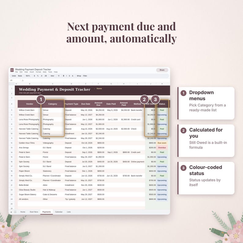 Może przedstawiać: Cyfrowy arkusz kalkulacyjny zatytułowany Wedding Payment & Deposit Tracker z kolumnami dla dostawcy, kategorii, rodzaju płatności, terminu płatności, kwoty należnej, daty płatności, kwoty zapłaconej, metody, pozostałej kwoty i statusu.