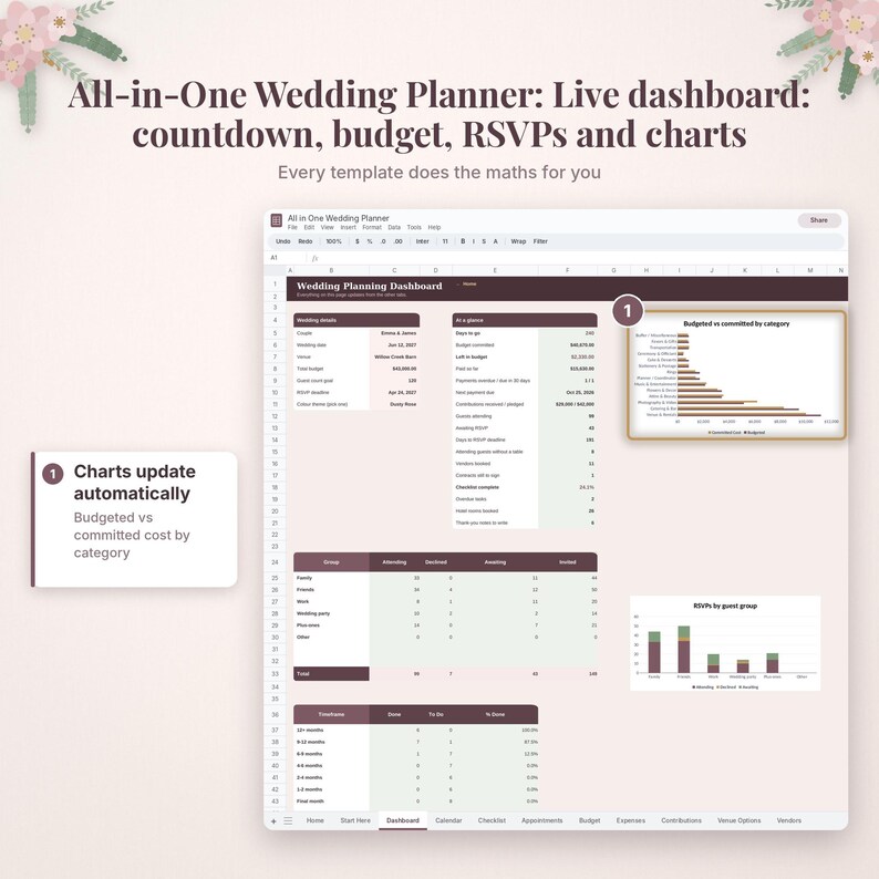 May include: A digital wedding planning dashboard spreadsheet featuring a live countdown, budget tracker, RSVP guest list, and automated charts. The interface displays tables for wedding details, guest status, and task timelines with a dark maroon header.