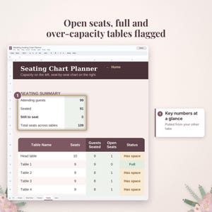 May include: A digital wedding seating chart planner spreadsheet with a summary table showing 99 attending guests, 91 seated, 8 still to seat, and 109 total seats. A table list displays seat counts, guest numbers, and status flags for tables.