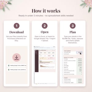 May include: An infographic titled How it works with three steps. Step 1 Download shows two file icons. Step 2 Open displays a spreadsheet interface. Step 3 Plan shows a budget tracker with columns for numbers, budget at a glance, and funding.