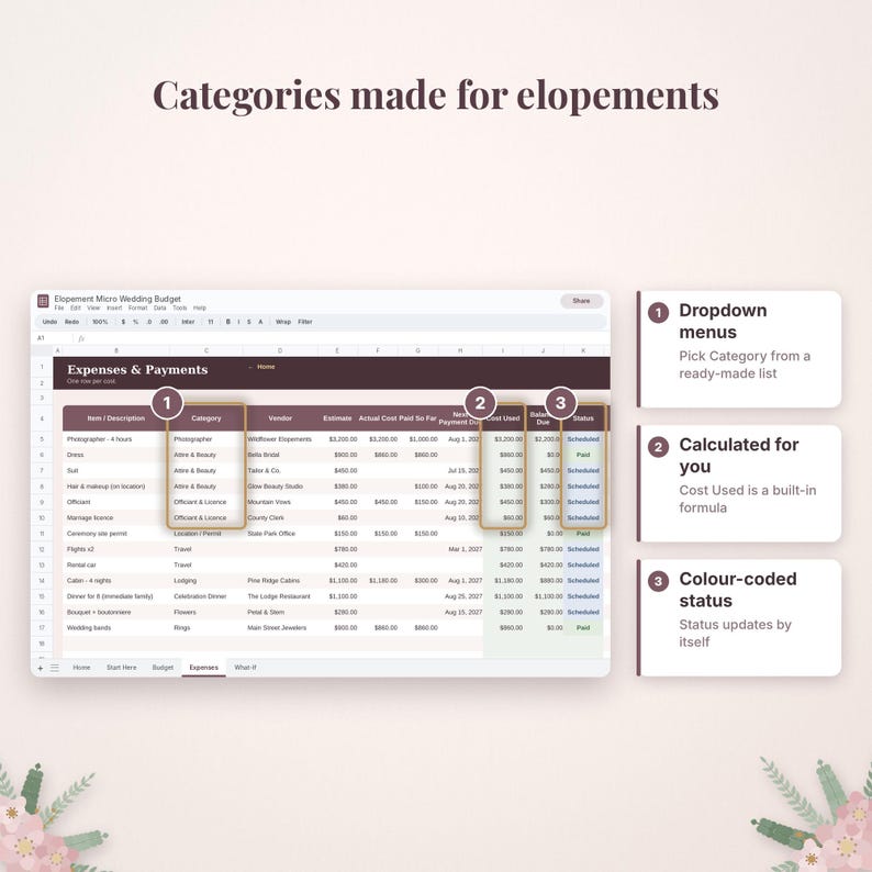 Puede incluir: Una hoja de c&aacute;lculo digital titulada Elopement Micro Wedding Budget con columnas para gastos y pagos. La interfaz presenta llamadas numeradas que explican men&uacute;s desplegables, c&aacute;lculos de costos autom&aacute;ticos y estados codificados por colores.