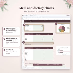 May include: A digital spreadsheet titled Wedding Meal Choice Dietary Tracker featuring a Caterer Report with data tables, a pie chart for meal choices, and a bar chart for dietary needs. The interface includes numbered callouts explaining features.