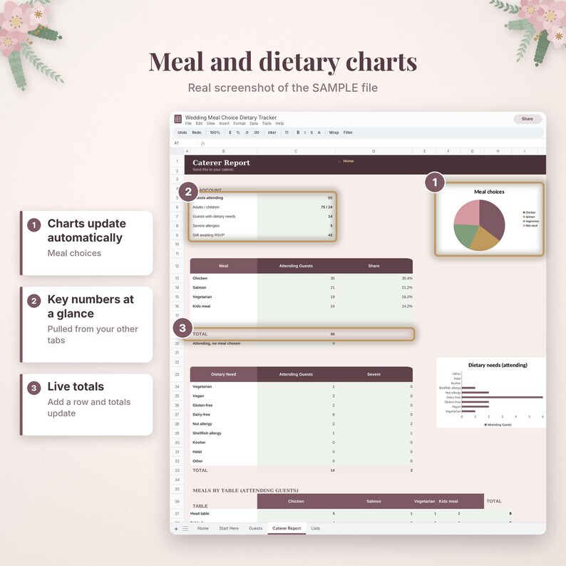 May include: A digital spreadsheet titled Wedding Meal Choice Dietary Tracker featuring a Caterer Report with data tables, a pie chart for meal choices, and a bar chart for dietary needs. The interface includes numbered callouts explaining features.