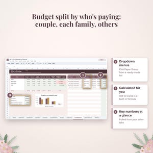Puede incluir: Una hoja de c&aacute;lculo digital para presupuesto de bodas titulada Budget split by who's paying: couple, each family, others. Incluye tablas para contribuciones, men&uacute;s desplegables, f&oacute;rmulas autom&aacute;ticas para totales y un gr&aacute;fico de barras.