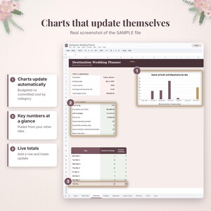 May include: A digital destination wedding planner spreadsheet featuring a dashboard with a bar chart titled Guest arrivals and departures by day, a summary table of trip details, and a table tracking guest arrivals and departures with live totals.