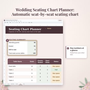 May include: A digital wedding seating chart planner spreadsheet interface featuring a seating summary table with guest counts and a detailed table list showing seat availability, status, and capacity for head and numbered tables.