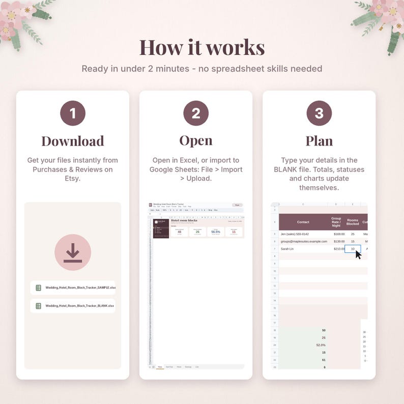 Puede incluir: Un gr&aacute;fico instructivo titulado How it works con tres pasos: 1 Download, 2 Open y 3 Plan. Muestra iconos para descargar archivos, una interfaz de hoja de c&aacute;lculo para bloques de habitaciones de hotel y una tabla de entrada de datos.